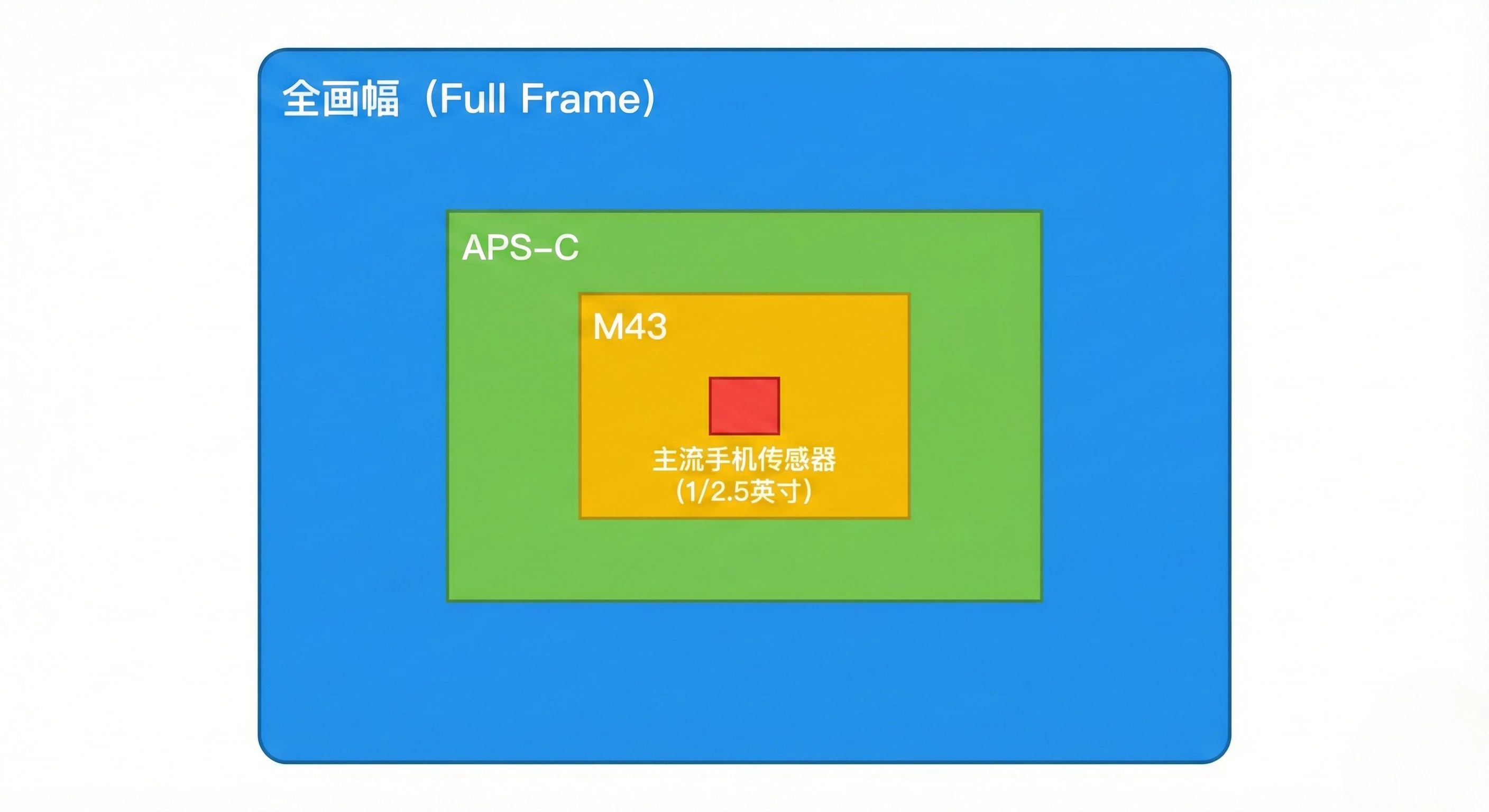 The cover picture of the next content